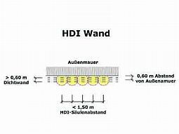 Systemskizze HDI-Wand