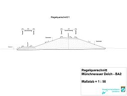 Regelquerschnitt Münchnerauer Deich (2. Bauabschnitt)